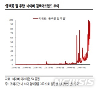 SK證 "팬엔터테인먼트, 넷플릭스 방영…글로벌 OTT사와 협업 가능성 커져"