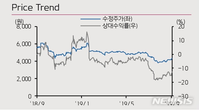 키움證 "대우건설  5兆 나이지리아 플랜트 수주…EPC 도약 전망"