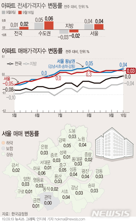 【서울=뉴시스】