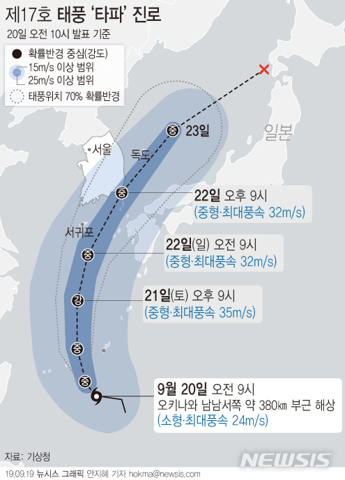 【서울=뉴시스】20일 기상청에 따르면 태풍 '타파'는 이날 오전 최대풍속 24m/s의 소형 태풍으로 일본 오키나와 남남서쪽 해상에서 동진하고 있다. (그래픽=안지혜 기자)  hokma@newsis.com  
