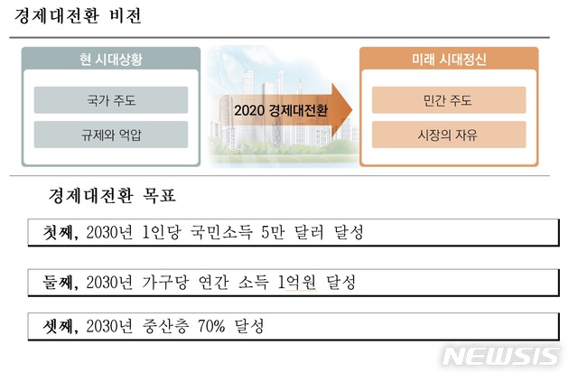  【서울=뉴시스】(자료제공 = 한국당 2020경제대전환위원회)