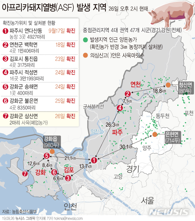 【서울=뉴시스】26일 인천 강화군 삼산면 소재 돼지농가가 아프리카돼지열병(ASF) 확진 판정을 받았다. 경기 양주시 은현면과 연천군 청산면, 인천 강화군 강화읍 양돈농가 등 3곳에서는 의심신고가 발생해 검역당국이 정밀검사에 나섰다. (그래픽=안지혜 기자)  hokma@newsis.com 