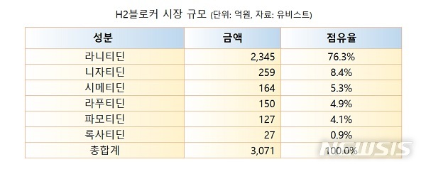 발암물질, 잔탁 말고 더 있나?...라니티딘 외 조사 확대 예고 