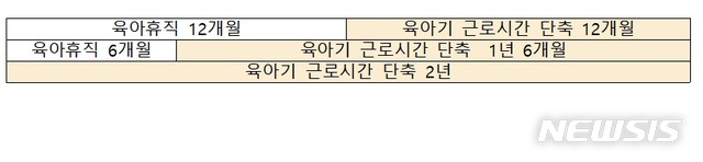 10월1일부터 배우자 유급 출산휴가 3일→10일 확대 