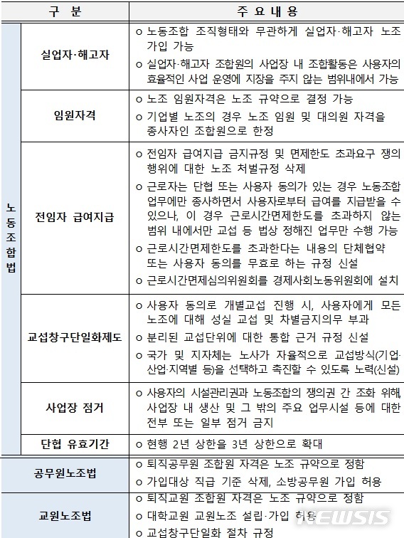 ILO 핵심협약 비준 입법안 국무회의 통과...재계 "노사관계 악화 우려"(종합)