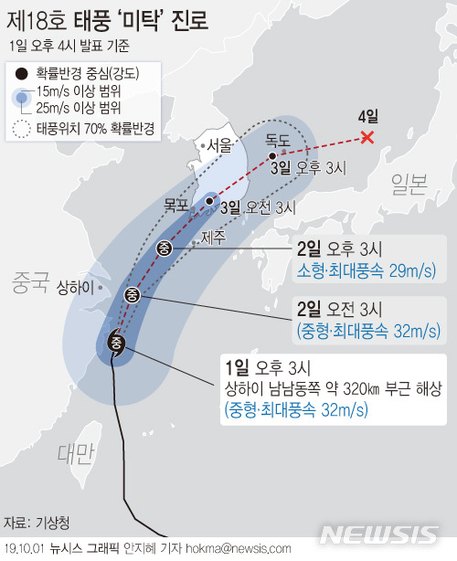 【서울=뉴시스】30일 기상청에 따르면 태풍 '미탁'는 이날 오후 최대풍속 32m/s의 중형 태풍으로 중국 상하이 남남동쪽 해상에서 북진하고 있다. (그래픽=안지혜 기자) hokma@newsis.com