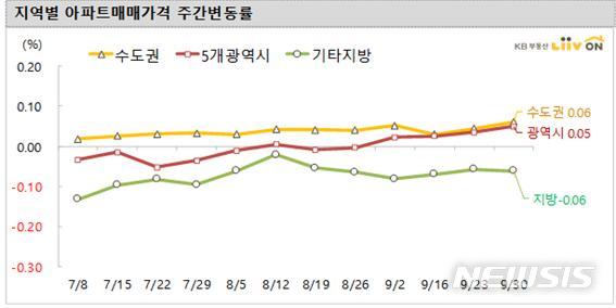 【서울=뉴시스】