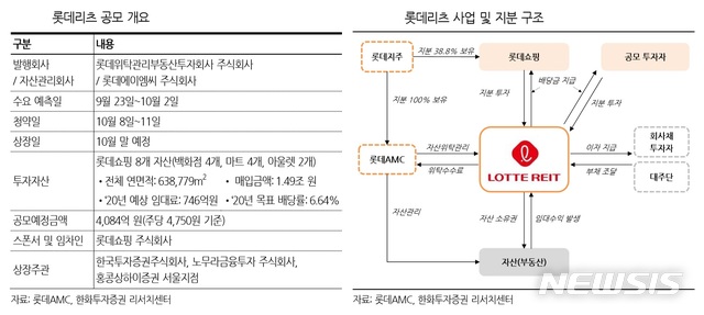 롯데리츠, 오늘부터 일반 청약…'금수저' 고객에 더 많이 배정  