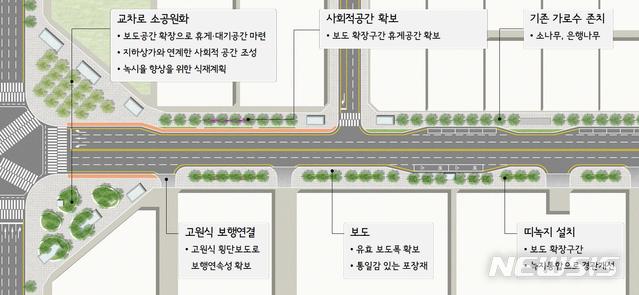 【서울=뉴시스】 을지로 도로 공간 재편 개념도. 2019.10.09. (그림=서울시 제공)