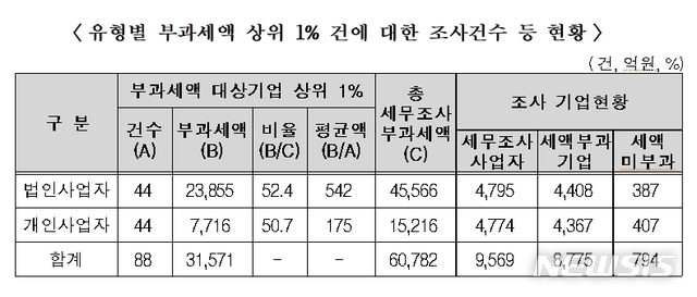 (자료=김두관 더불어민주당 의원실 제공) 