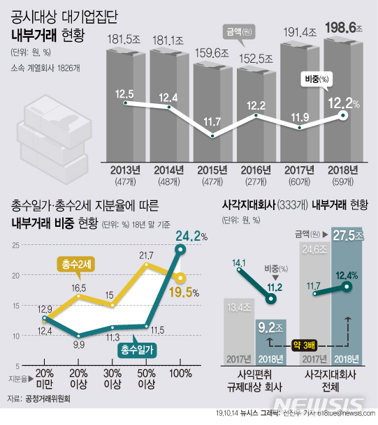 【서울=뉴시스】