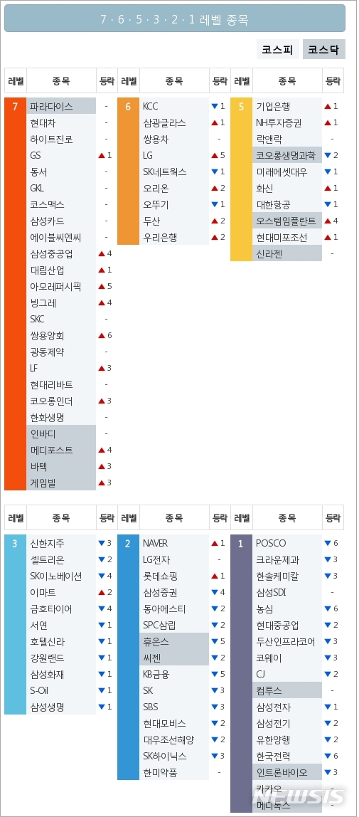 [빅데이터MSI]시장심리 톱5, 현대차·하이트진로·GS·동서·GKL