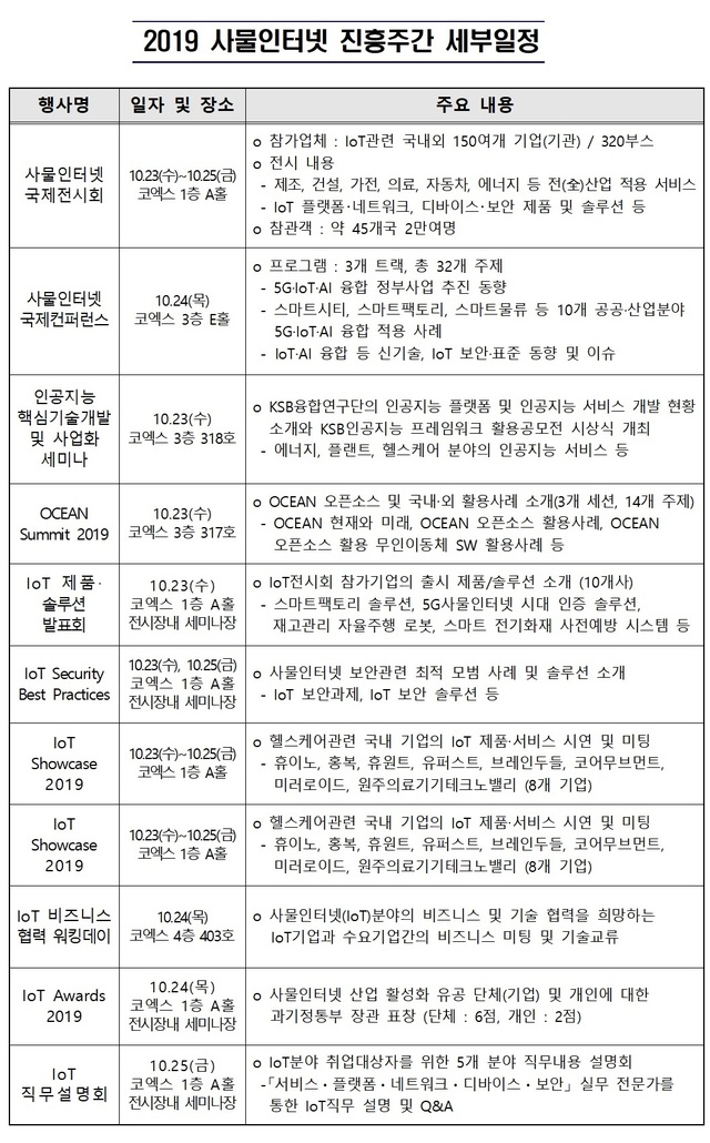 과기부, 10월 23일부터 사흘간 사물인터넷 진흥 행사