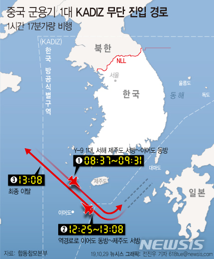 【서울=뉴시스】29일 합동참모본부에 따르면오늘 오전 8시57분께 중국 군용기 1대가 한국방공식별구역(KADIZ)을 진입해 우리 공군 전투기가 대응 출격했다고 밝혔다. (그래픽=전진우 기자) 618tue@newsis.com