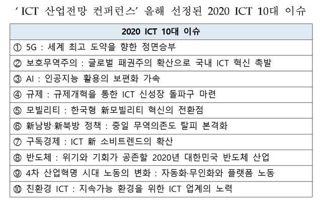 과기부, 내달 5일부터 이틀간 'ICT 산업전망 컨퍼런스' 개최