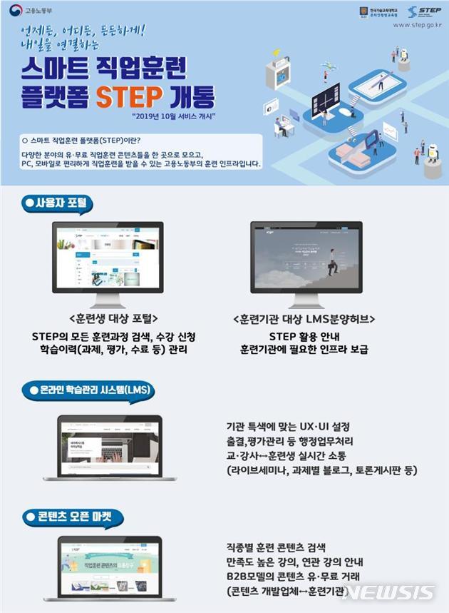 【서울=뉴시스】 '스마트 직업 훈련 플랫폼' 주요기능 설명 자료 (자료=고용노동부)