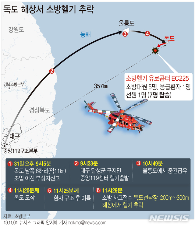 【서울=뉴시스】독도 인근 해상에서 응급환자를 이송하던 소방헬기 1대가 추락해 실종자 수색이 이틀째 이어지고 있다. (그래픽=안지혜 기자)  hokma@newsis.com 