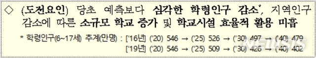 【세종=뉴시스】6~17세 학령인구 추계 결과. (자료=기재부)