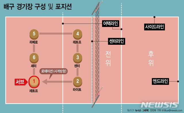 pics 윙스파이커 배구 포지션 ë´ìì¤
