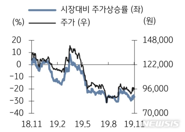 KB證 "SPC삼립, 4분기 실적 턴어라운드 예상…매수의견"