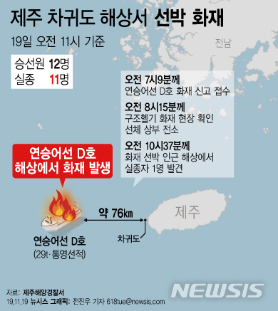 [서울=뉴시스]19일 제주해양경찰서에 따르면 이날 오전 7시9분께 제주 차귀도 서쪽 76㎞ 해상에서 선원 12명이 탄 통영선적 연승어선 D호(29t)에서 불이 났다는 신고가 해경에 접수됐다. (그래픽=전진우 기자) 618tue@newsis.com