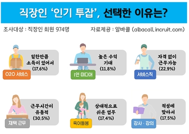 퇴근 후 출근하는 직장인들… 유튜브로 고수익 꿈꾼다