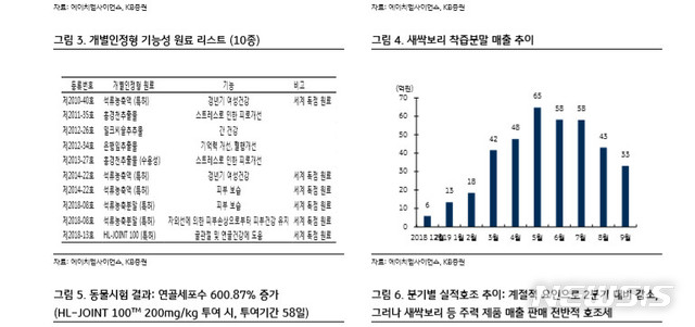 [서울=뉴시스]에이치엘사이언스