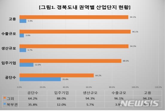 김대일 경북도의원 '경북 북부권 국가산업단지 추진 촉구'