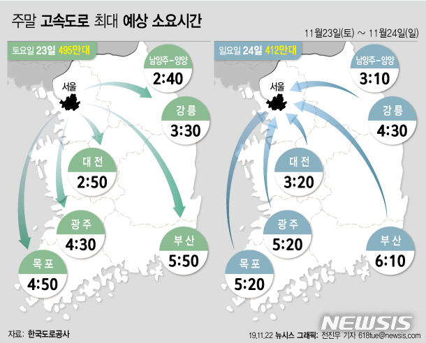 [서울=뉴시스]22일 한국도로공사는 주말 교통상황을 지난 주에 비해 다소 감소되나 늦가을 주말 이동 차량으로 혼잡할 것으로 예상했다. (그래픽=전진우 기자) 618tue@newsis.com