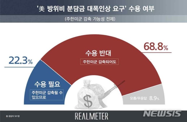 [서울=뉴시스]그래픽 = 리얼미터 제공