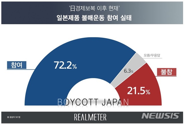 [서울=뉴시스]그래픽 제공 = 리얼미터