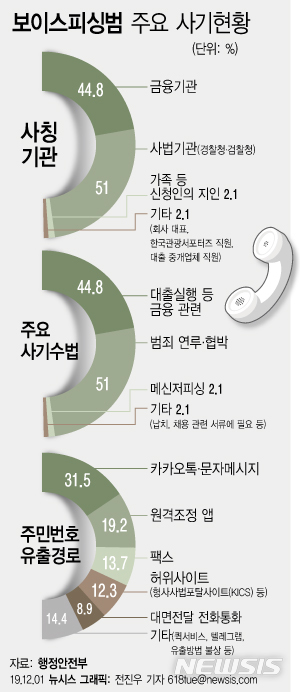 [서울=뉴시스]