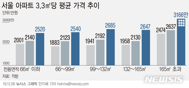 [서울=뉴시스] 