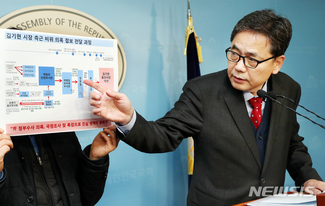 [서울=뉴시스] 이종철 기자 = 곽상도 자유한국당 文정권 국정농단 3대 게이트 총괄본부장이 17일 오후 서울 여의도 국회 정론관에서 기자회견을 갖고 청와대의 울산시장 선거개입과 관련 김기현 시장 측근 비위 의혹 첩보 전달 과정을 설명하고 있다. 2019.12.17. jc4321@newsis.com