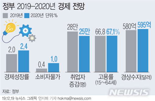 [일문일답]정부 "저성장, 최단기간내 탈출 절박…내년 경제는 호전"