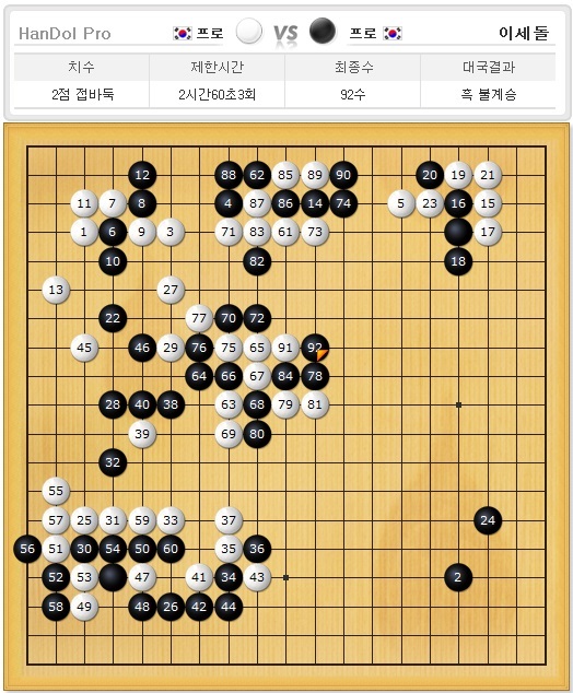 (출처: NHN)