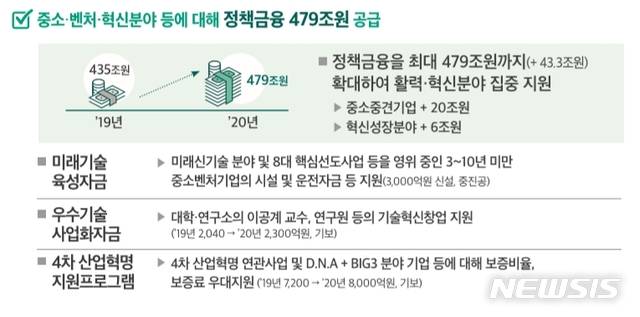 (자료=기획재정부 제공)