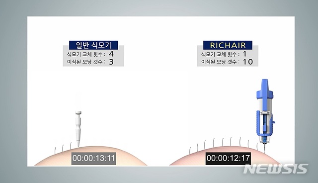 단발형 식모기와 ETRI의 연발형 식모기의 차이.