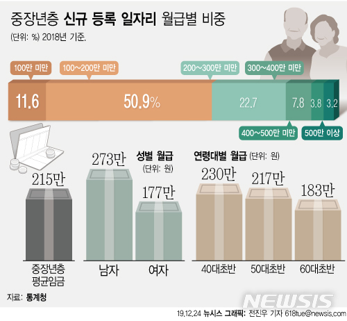 [서울=뉴시스] 