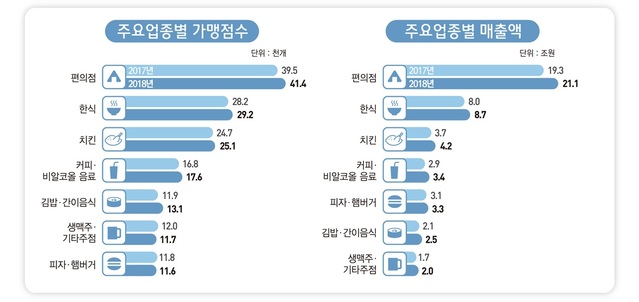 [서울=뉴시스] (표=통계청)