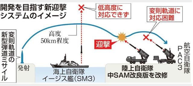 [서울=뉴시스] 일본 요격 미사일 체제 개념도. <사진출처:산케이> 2019.1`2.29