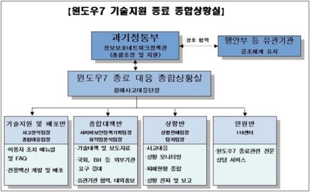 윈도7 종료 임박…과기부, 사이버 위협 대응 '종합상황실' 설치