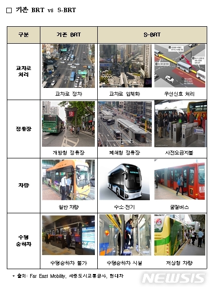 전철같은 버스 '슈퍼 BRT'…인천·성남·세종·창원 달린다