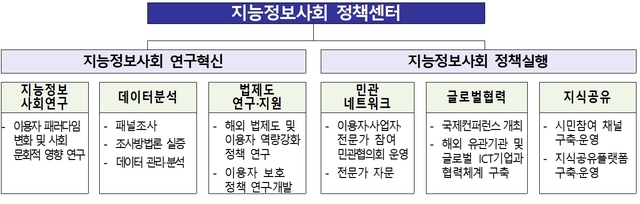 (출처: 방송통신위원회)