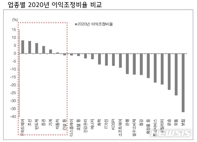 이란 전운 고조...韓증시 어디로 