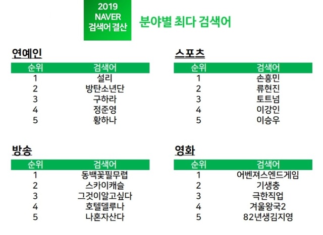 (출처: 네이버)