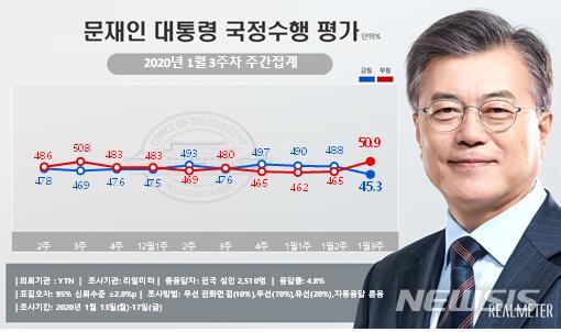 [서울=뉴시스] 