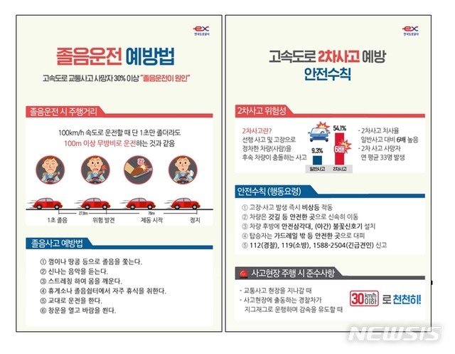 1~2월 고속道 사고 70% 졸음운전…설 연휴 새벽 순찰 강화 