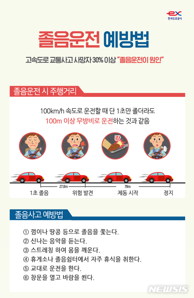 졸음운전 예방법 인포그래픽 (사진=한국도로공사 제공)