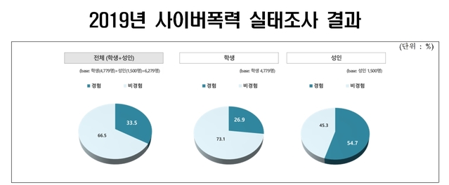 (출처: 방송통신위원회)